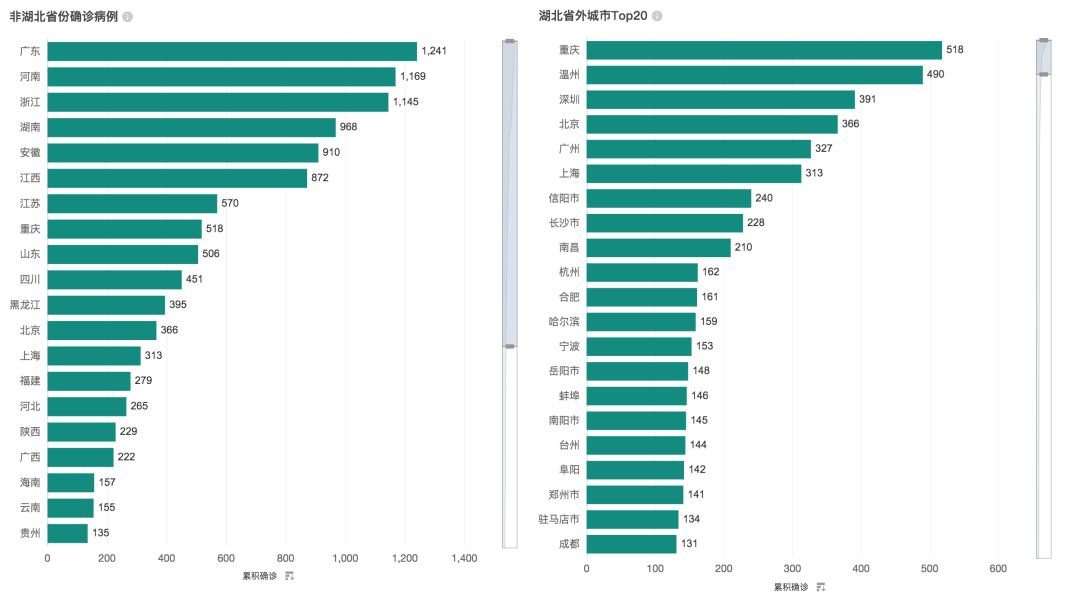 疫情最新数据报告图表，全球疫情趋势分析与防控策略