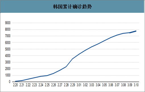 疫情最新数据报告图表，全球疫情趋势分析与防控策略