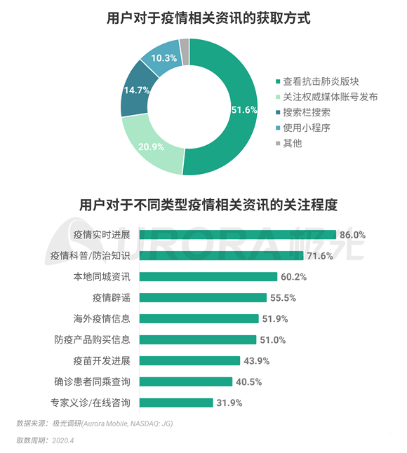 疫情最新数据报告图片大全