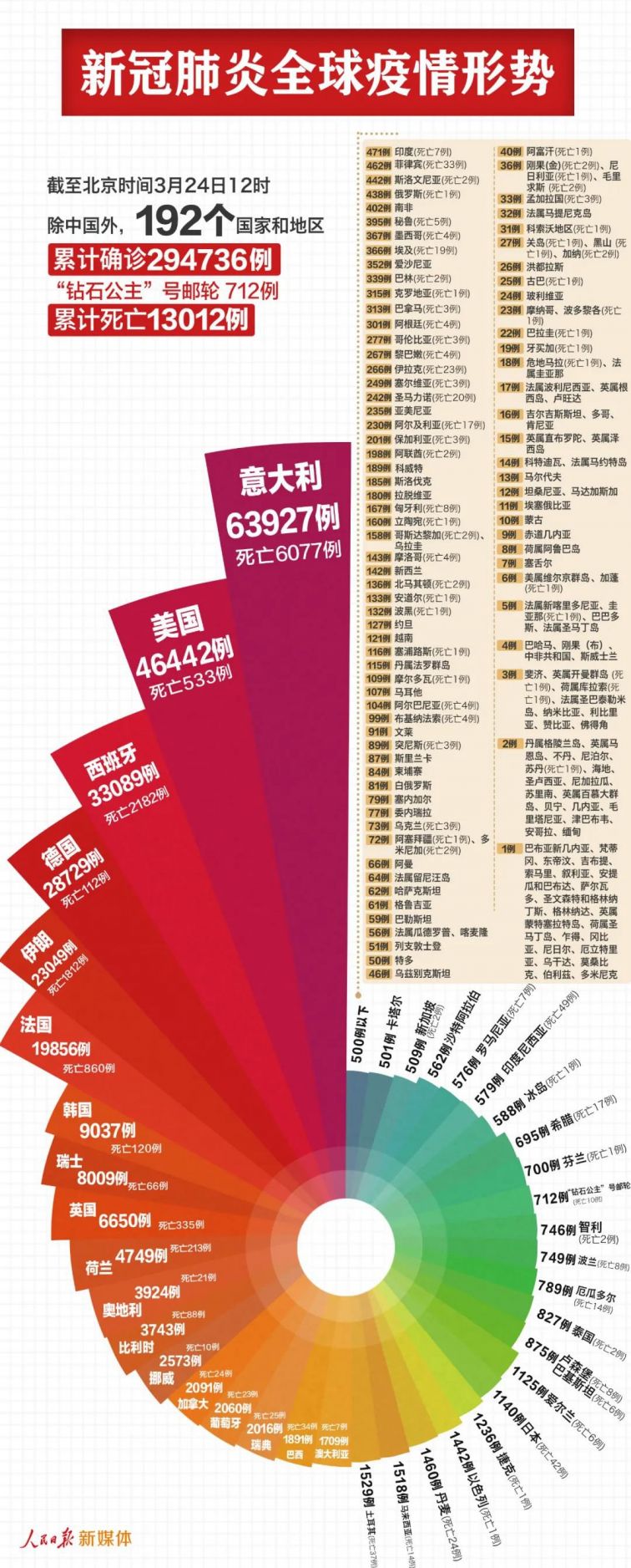 疫情最新数据分布图片解析，全球疫情趋势与防控策略