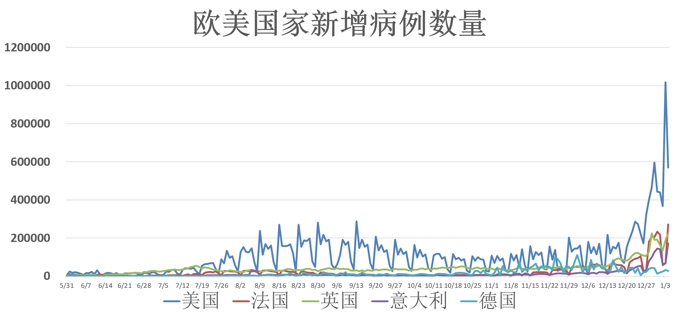 疫情最新数据分布图表，全球疫情趋势分析与防控策略