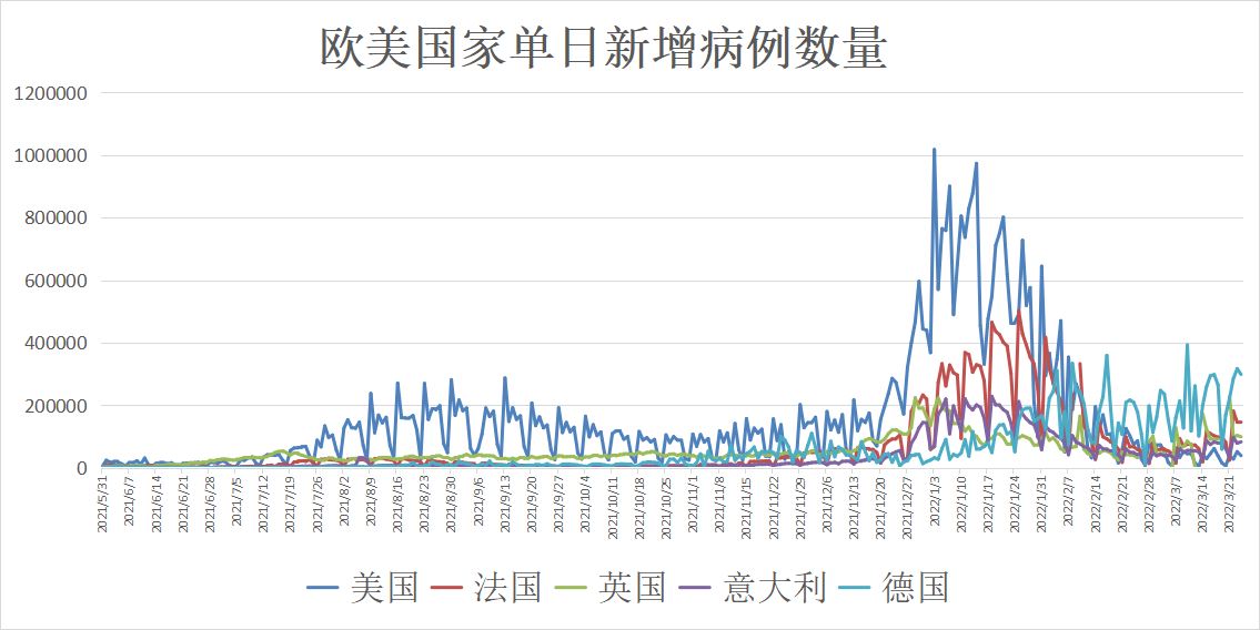 疫情最新数据分布图表，全球疫情趋势分析与防控策略