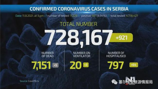 疫情最新数据消息，塞尔维亚的抗疫进展与挑战