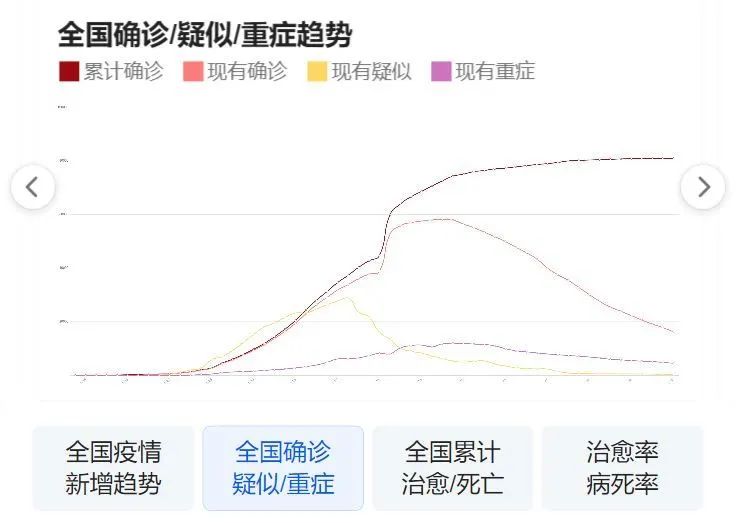 全球疫情最新数据分布，趋势、挑战与应对策略