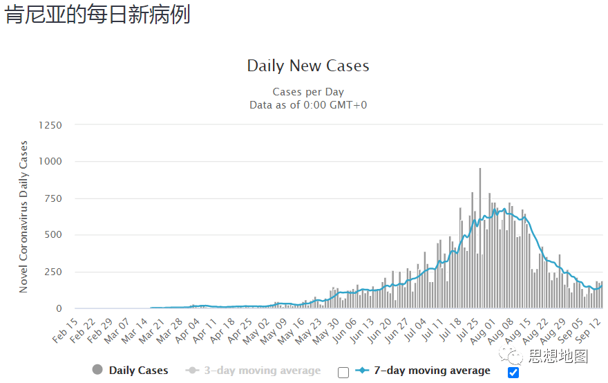 塞尔维亚疫情曲线，挑战、应对与希望