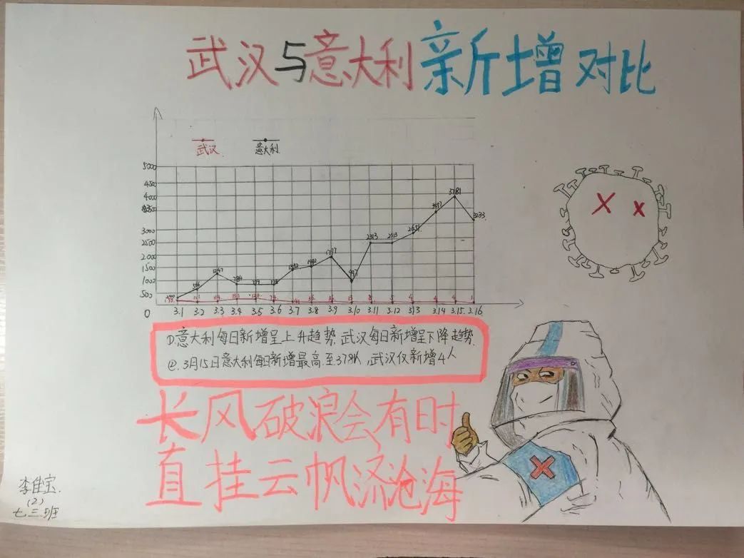 疫情最新消息数据统计图高清大图，全球疫情动态与趋势分析