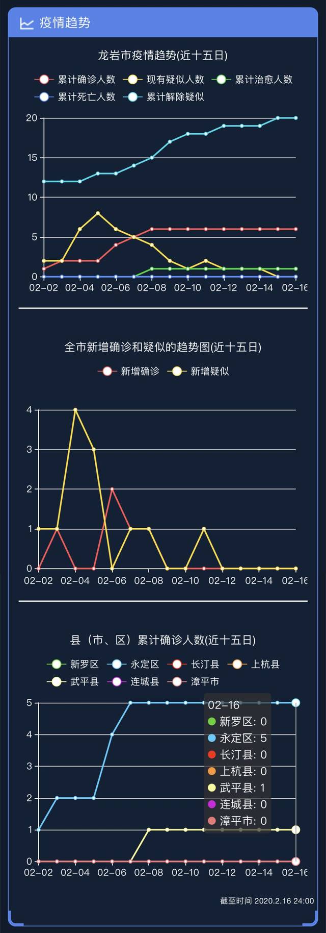 疫情最新情况统计图，数据背后的故事与启示