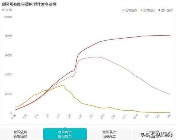 疫情最新情况统计图，数据背后的故事与启示