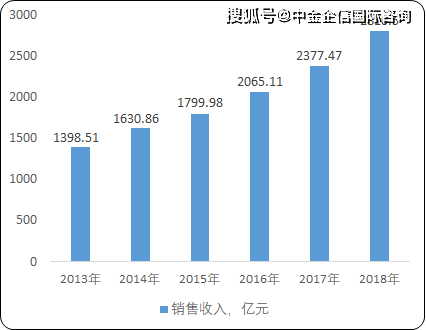 疫情最新数据统计图高清，全球疫情趋势分析与防控策略