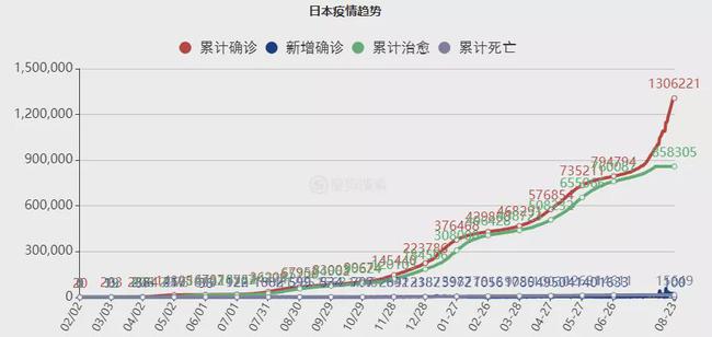 中非疫情现状，严峻挑战与应对策略