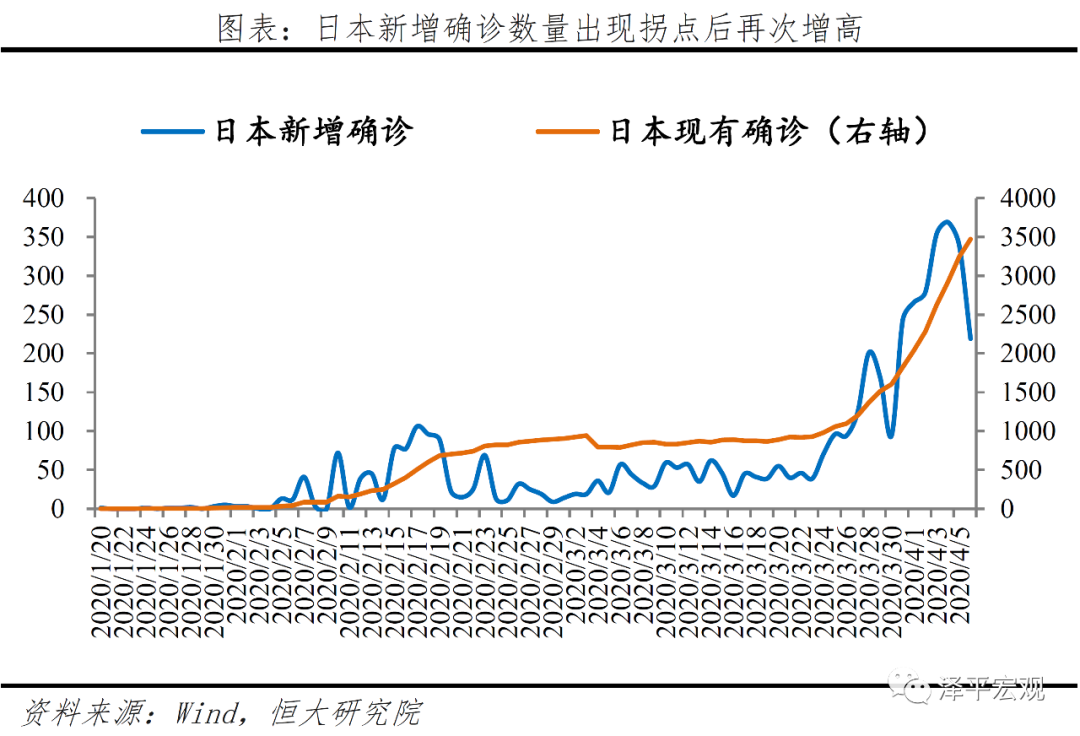 疫情最新数据表，全球疫情趋势分析与防控策略