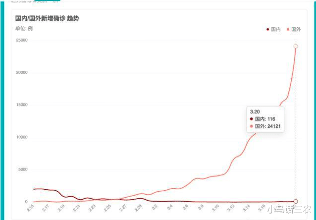 非洲疫情大爆发对中国的影响