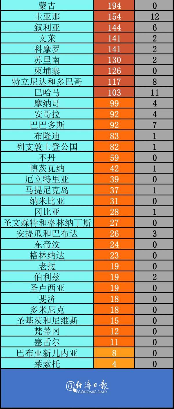 疫情最新消息数据统计图片大全，全球疫情动态与防控措施解析