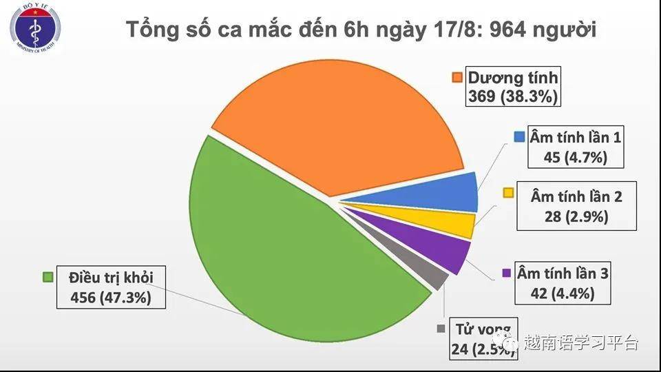 亚洲越南疫情最新信息，挑战与应对策略