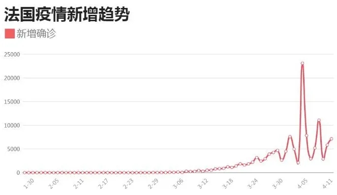 疫情最新数据图表大全，全球疫情趋势、防控措施与未来展望