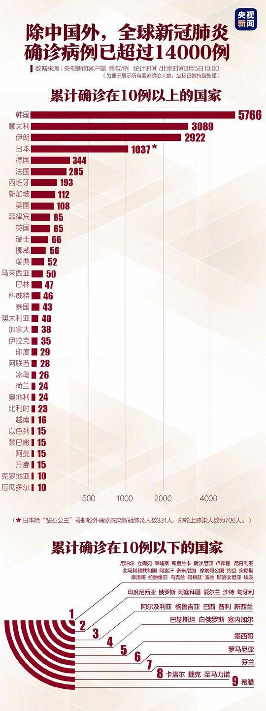 亚洲多国疫情反弹，挑战与应对策略