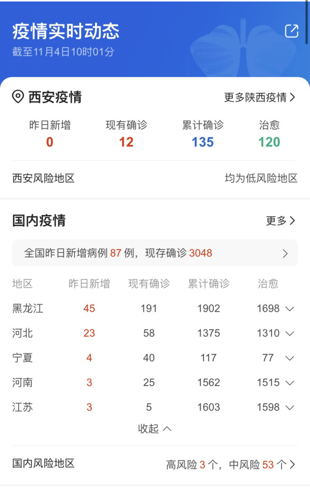 非洲赞比亚疫情实时动态