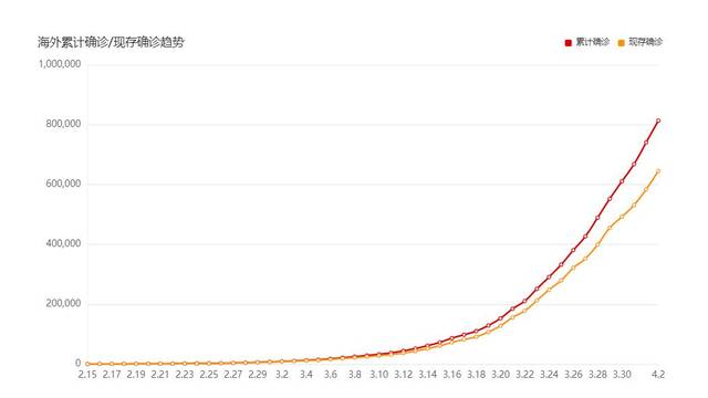 亚洲疫情恶化对津巴布韦，挑战与机遇并存