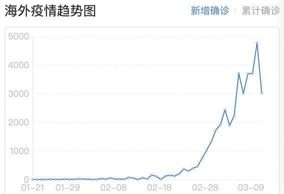 亚洲疫情恶化对津巴布韦的影响，挑战与应对策略