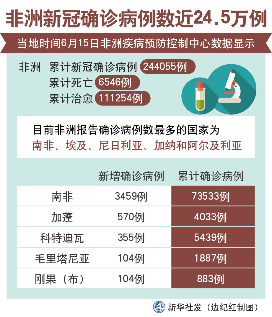 莱索托疫情最新消息，挑战与希望并存的抗疫之路