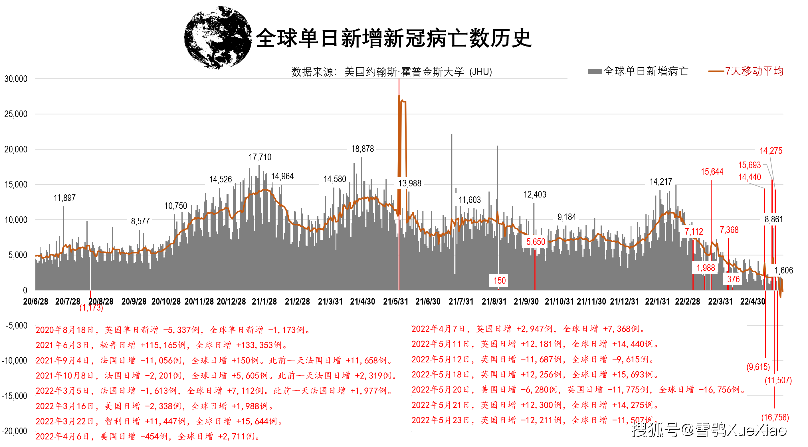 亚洲疫情恶化与南非的2022年，一场全球公共卫生挑战中的独特视角