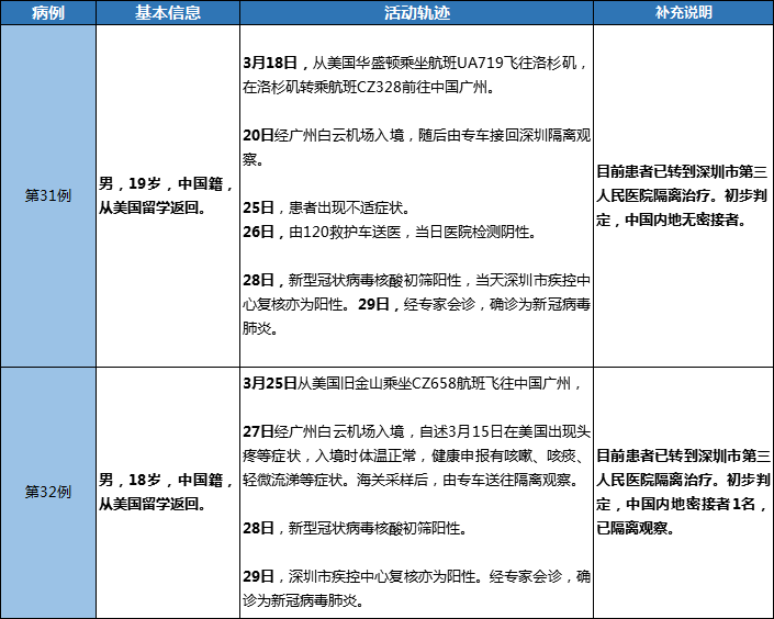 渝北区疫情最新消息，新增2例确诊病例，防控措施再升级