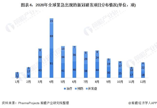 全球新冠疫情最新数据，现状、挑战与未来展望