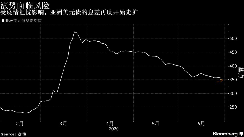 亚洲疫情恶化，美国因素的多维度审视