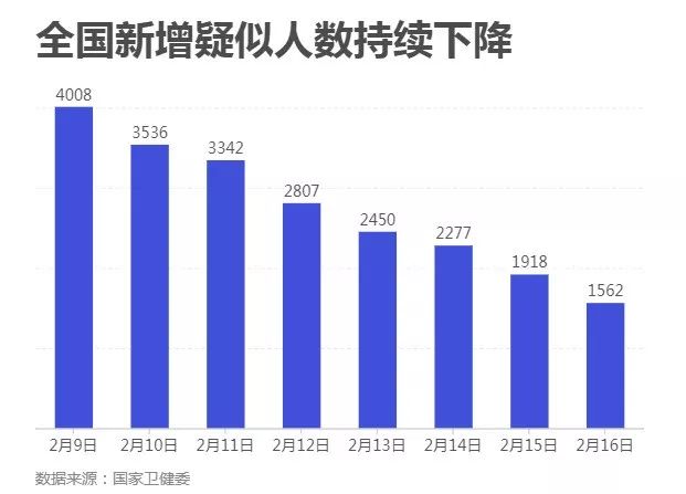 疫情最新数据消息，新增病例持续攀升，防控措施再升级