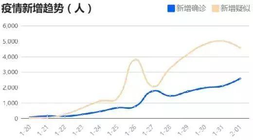 疫情最新数据消息，新增病例持续攀升，防控措施再升级