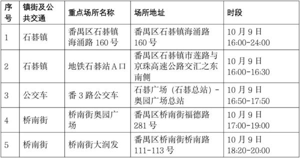 疫情最新数据消息，今日新增轨迹与防控措施解析