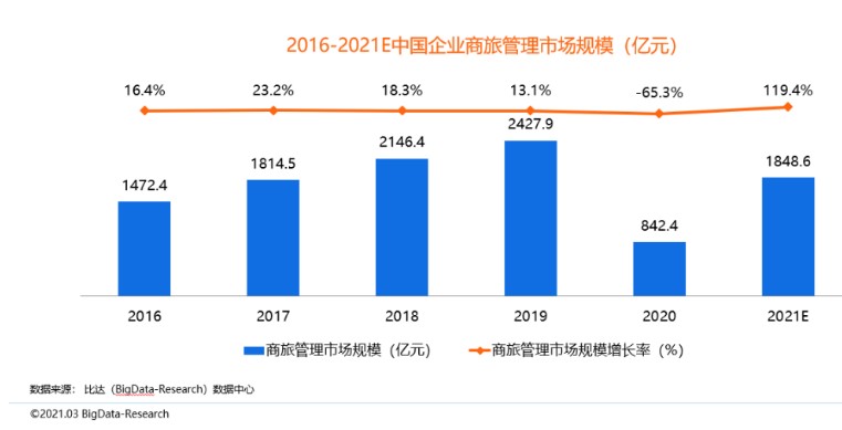 加拿大疫情2021年，挑战与应对