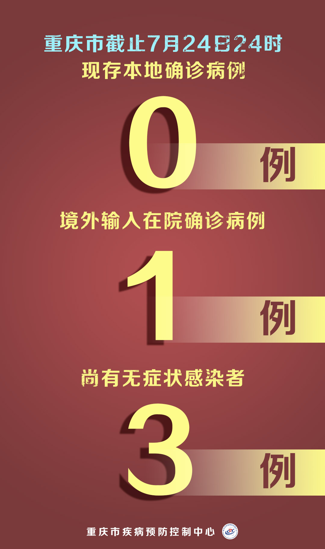 重庆疫情最新情况严重吗？——深度解析当前防控形势与应对措施