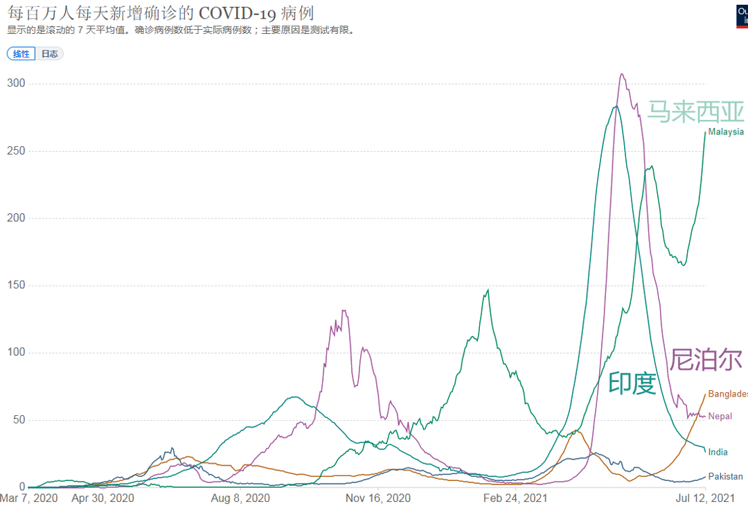 亚洲疫情恶化，巴哈马因素的多维度审视