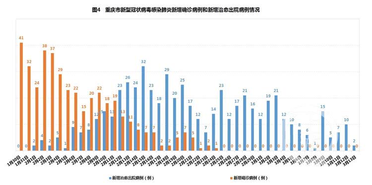 重庆疫情最新状态，防控措施升级，市民生活有序进行