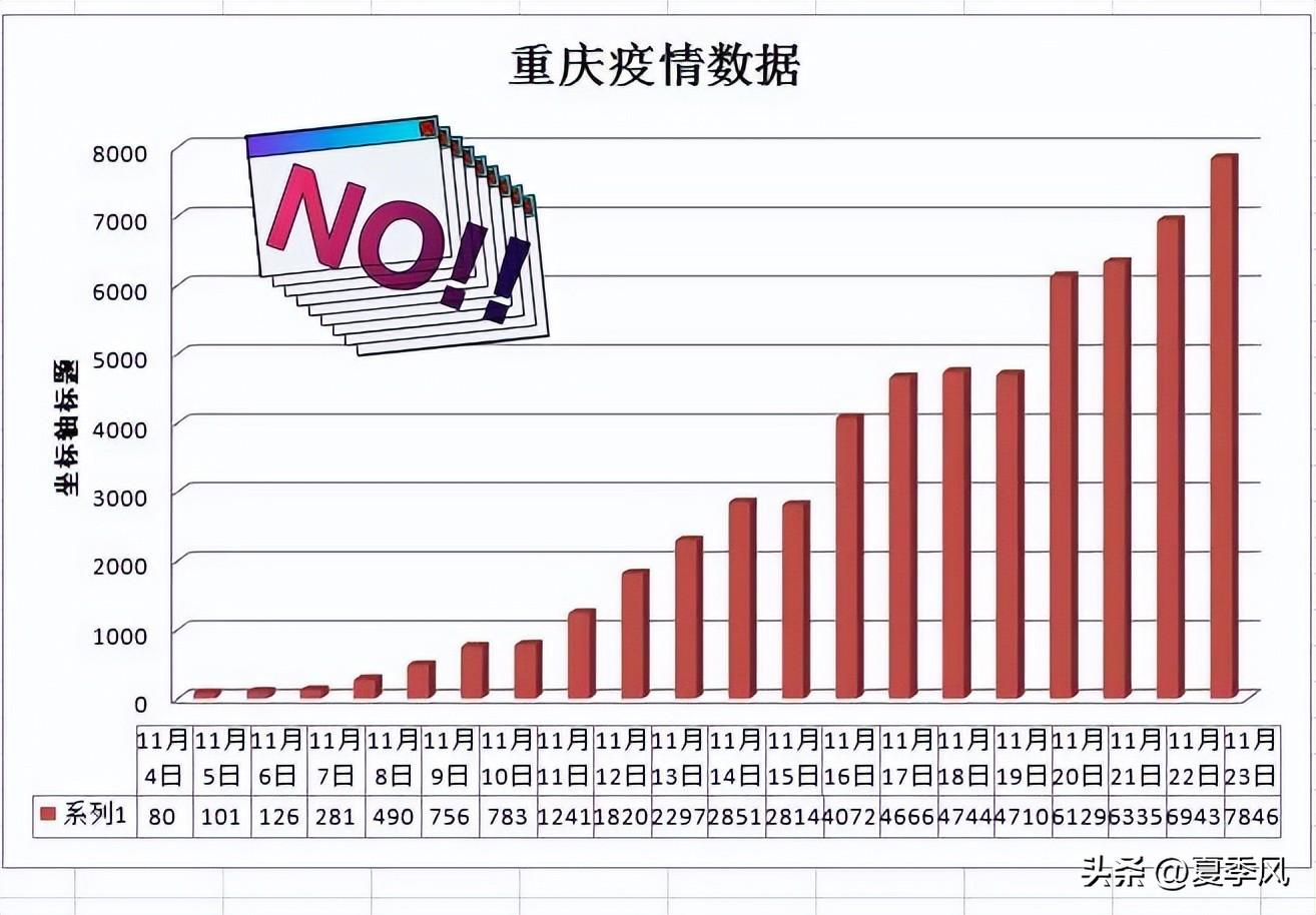 重庆疫情最新动态表格，数据背后的故事与应对策略