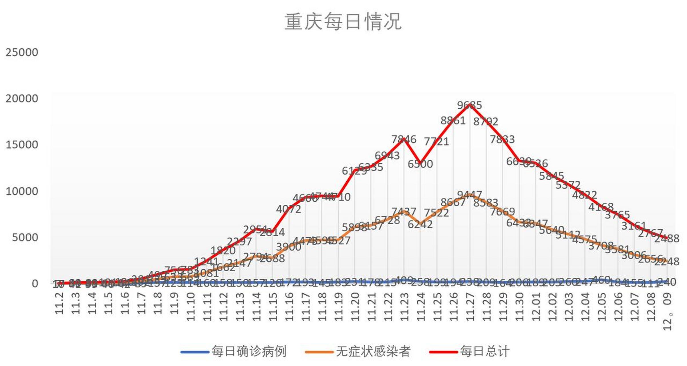 重庆疫情最新动态报告，防控措施升级，市民生活有序进行