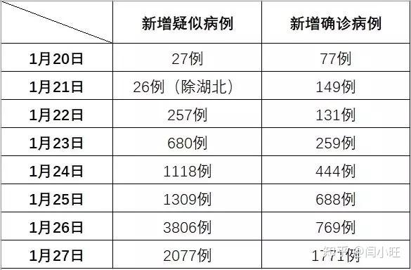 古巴疫情最新消息，今天新增病例情况分析