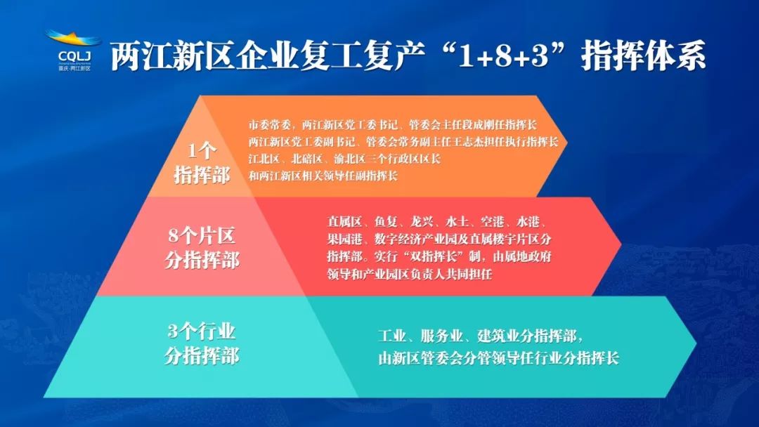 重庆疫情最新发布会，防控措施升级，市民生活有序进行