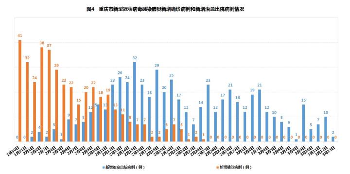 重庆疫情最新播报，今日新增病例与防控措施详解