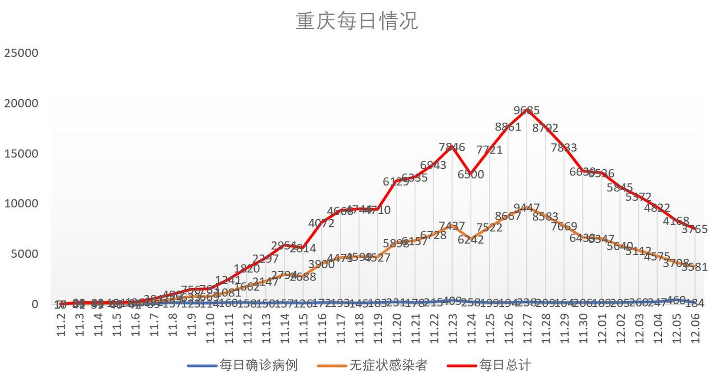 重庆疫情最新播报数据，防控措施升级，市民生活受影响