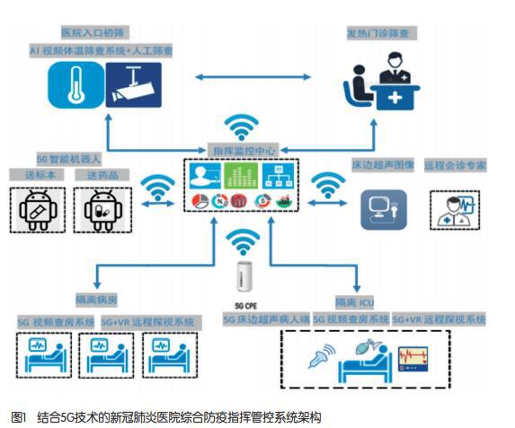 北美洲巴巴多斯疫情现状及防控措施分析