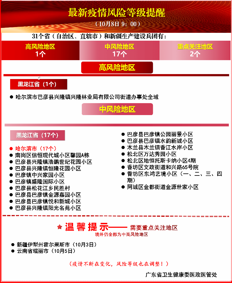 重庆疫情最新消息公布，防控措施升级，市民生活有序进行