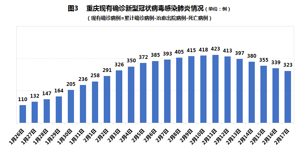 重庆疫情最新公布数据消息通知，防控措施升级，市民需加强防护