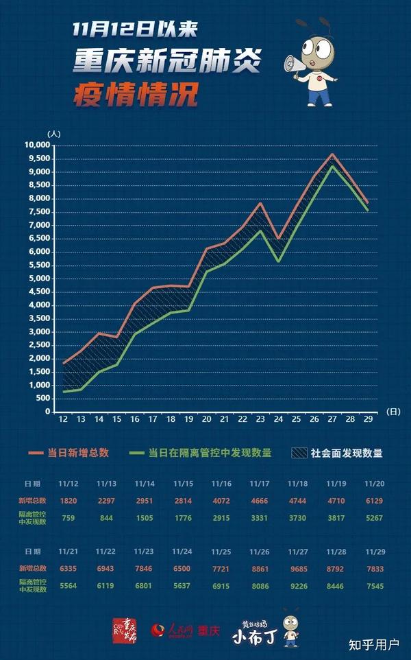 重庆疫情最新公布数据消息通知，防控措施升级，市民需加强防护