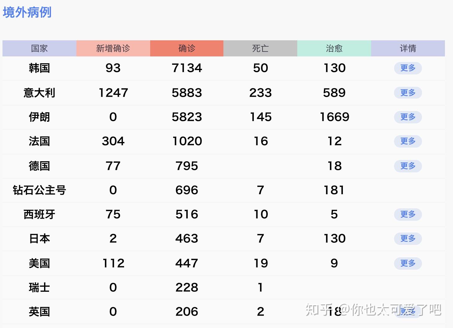 亚洲疫情恶化与哥伦比亚，全球疫情下的复杂联系