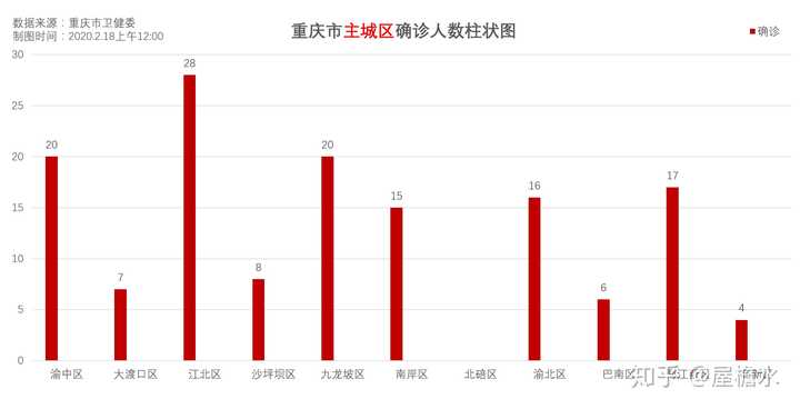 重庆疫情最新情况发布，防控措施升级，市民生活受影响