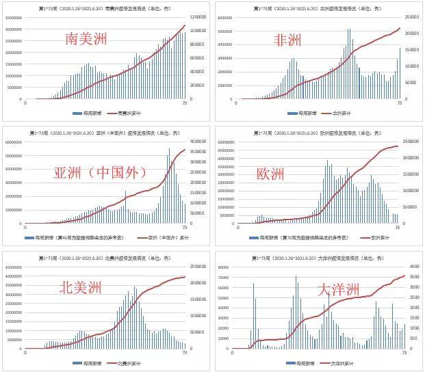 亚洲疫情恶化，巴西因素的多维度分析