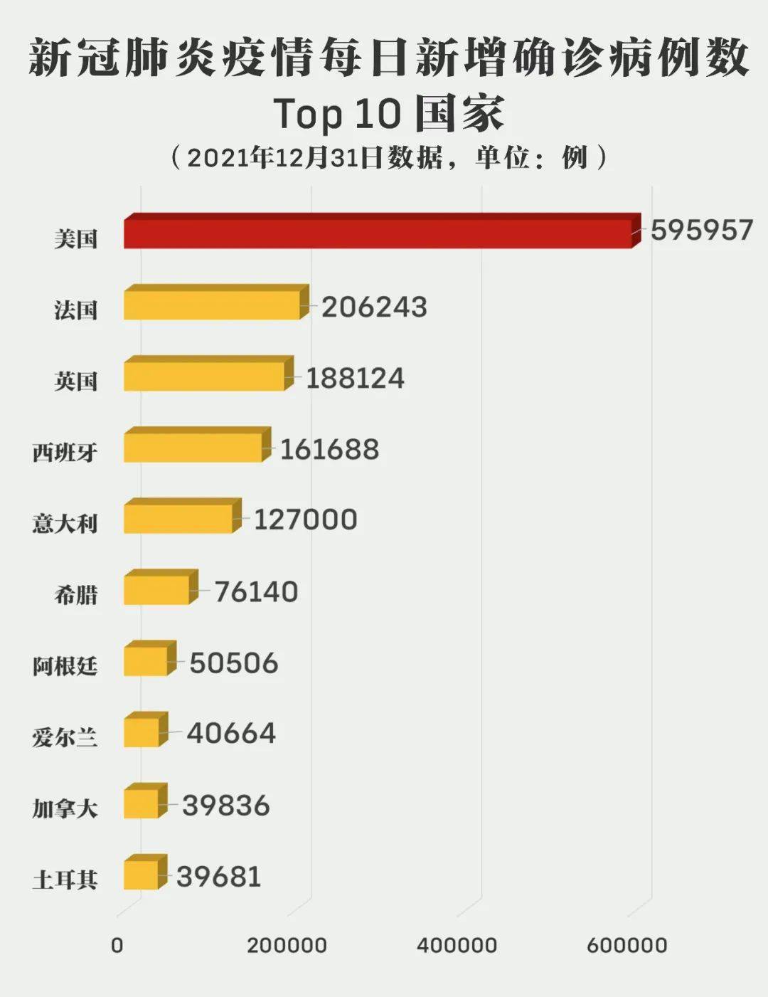 亚洲疫情恶化与巴西，2022年的挑战与应对
