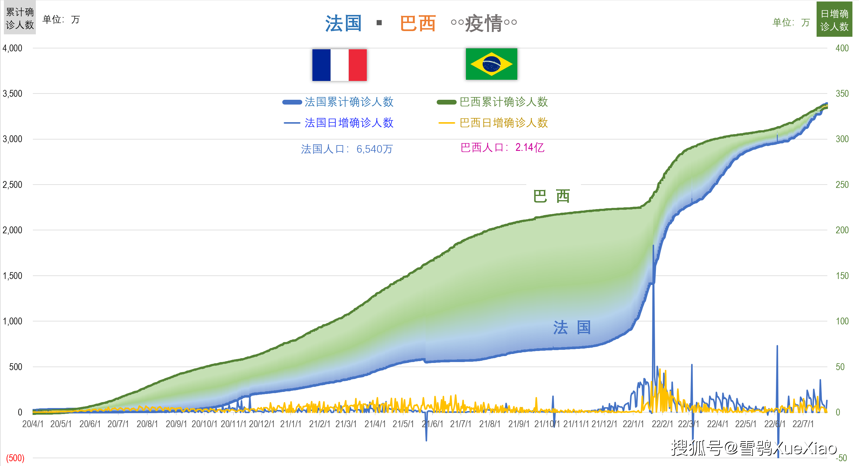 亚洲疫情恶化与巴西，2022年的挑战与应对